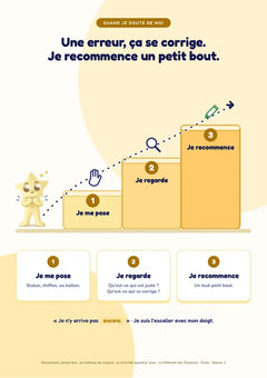 Affiche A3 de la phrase-outil de la séance 1
